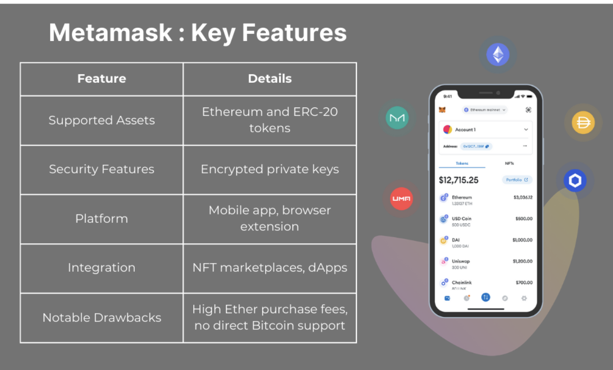 MetaMask